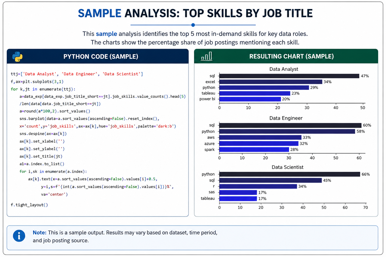 Python Pandas job postings trend