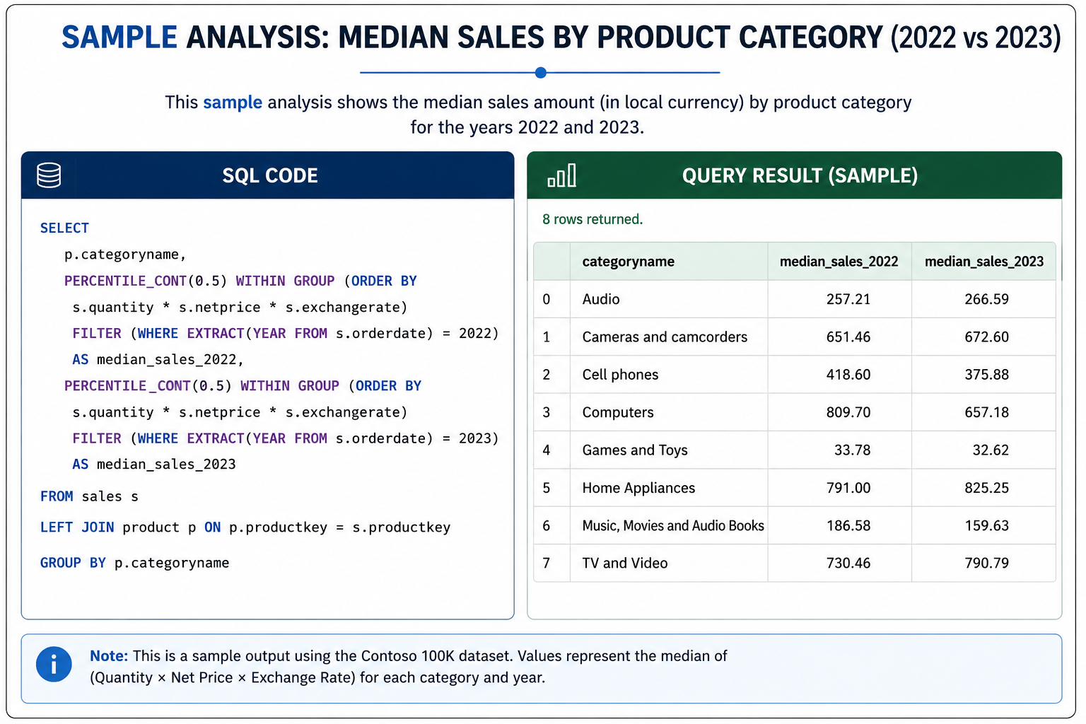 SQL database schema visualisation